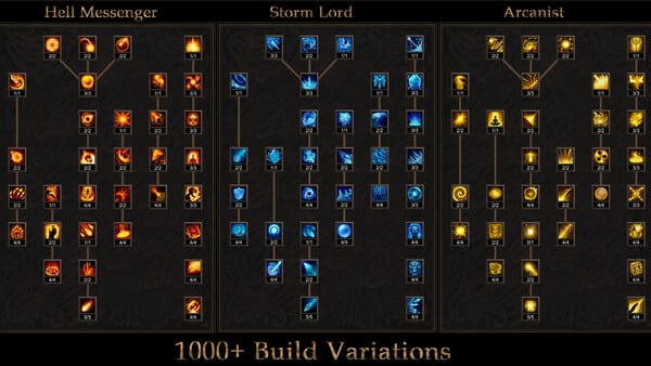 Legendary Gear Guide